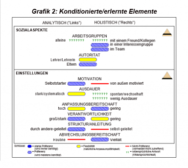 Arbeitsstil Profil Grafik 2